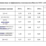 Иллюстрация №1: «БУХГАЛТЕРСКИЙ УЧЁТ, АНАЛИЗ ДЕБИТОРСКОЙ И КРЕДИТОРСКОЙ ЗАДОЛЖЕННОСТИ В ООО «АПФ «ХОТЬКОВО» ДУМИНИЧСКОГО РАЙОНА КАЛУЖСКОЙ ОБЛАСТИ» (Дипломные работы - Бухгалтерский учет, Бухгалтерский учет и аудит).